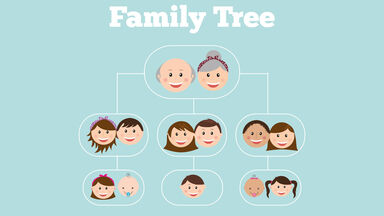 Family tree diagram as hierarchy examples
