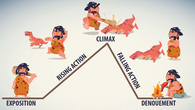 cave man slaying dinosaur rising action