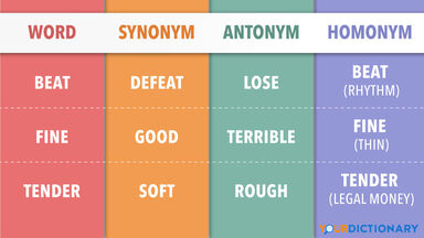 Table of Antonyms, Synonyms, and Homonyms examples