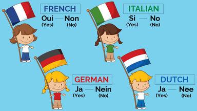 Yes and No in French, Italian, German, Dutch