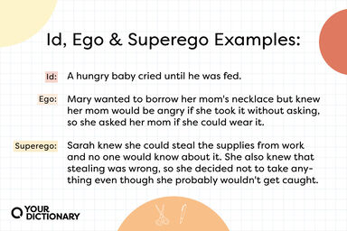 Scissors and Pen Icons With Id, Ego & Superego Examples